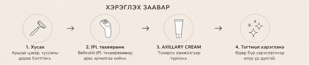Кожико - IPL-ийн дараах цайруулах тос